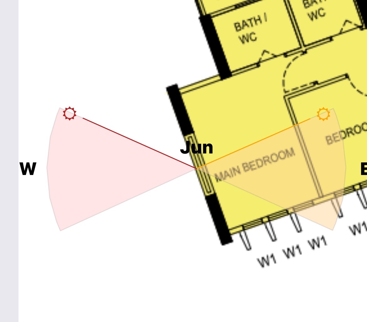 June Sun Direction
